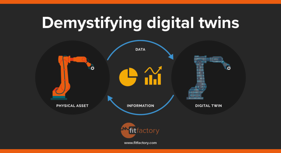 Demystifying digital twins for manufacturing