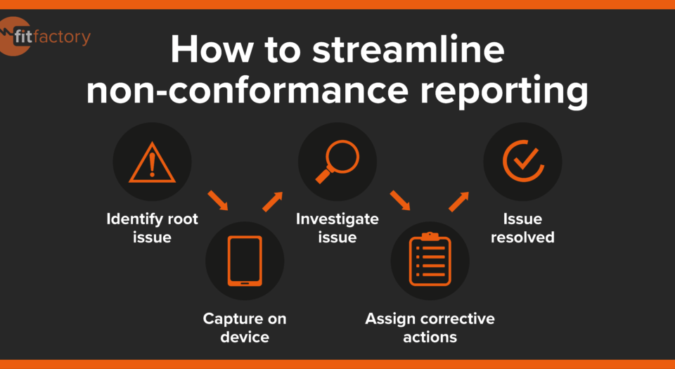 How to Streamline Non-Conformance Reporting