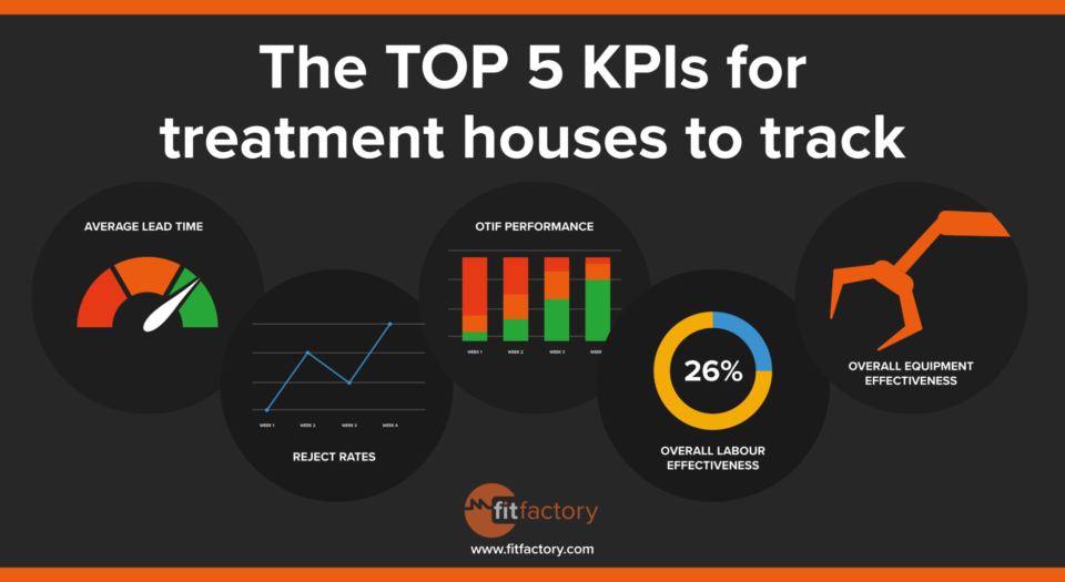 The Top 5 KPIs for Treatment Houses to Track