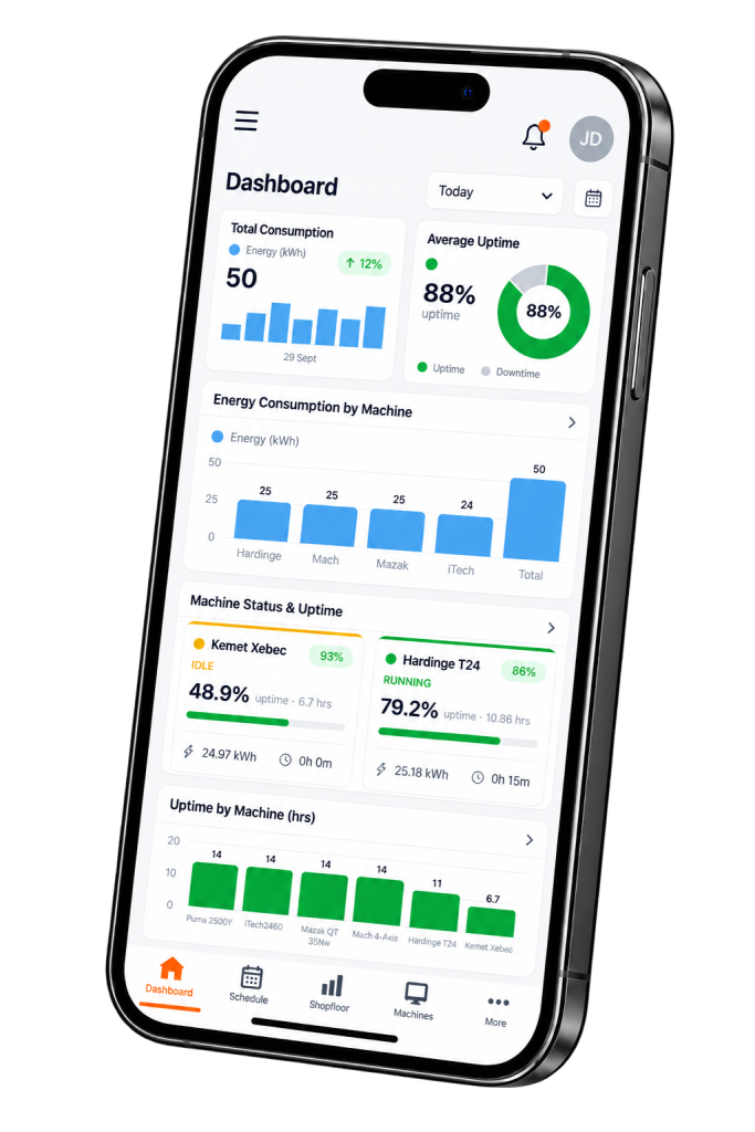 Fitfactory Machine Monitoring mobile dashboard showing energy use, uptime and live machine status