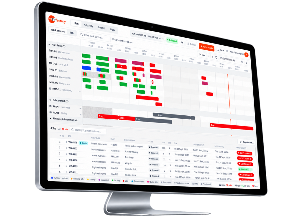 Fitfactory Production Scheduler on a desktop monitor, showing jobs plotted across work centres with on-time and late status