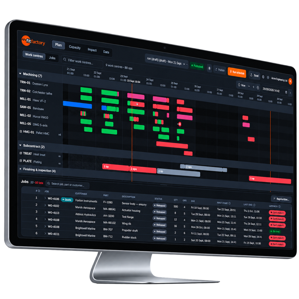 Fitfactory Production Scheduler showing work centres, scheduled jobs and lateness on a desktop monitor